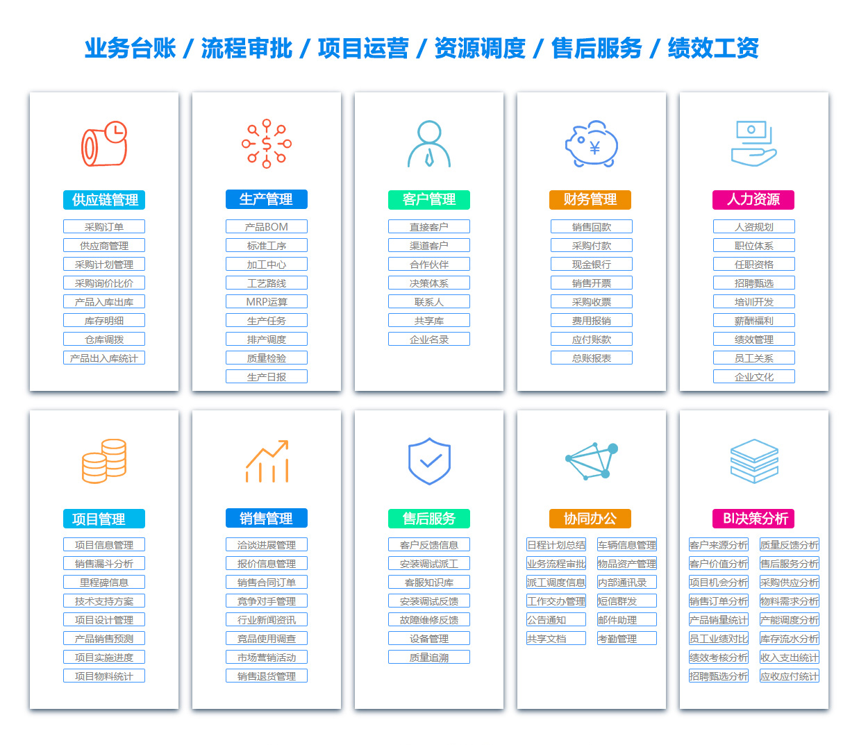 惠州客户关系管理
